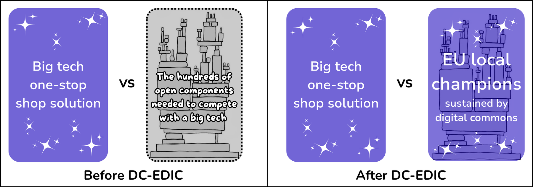 Before and after EDIC : a stronger industry